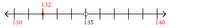132 rounded to the nearest ten with a number line 132 rounded to the nearest ten with a number line